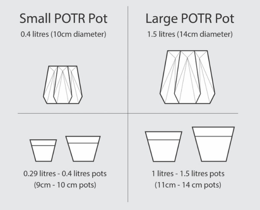 pots categories